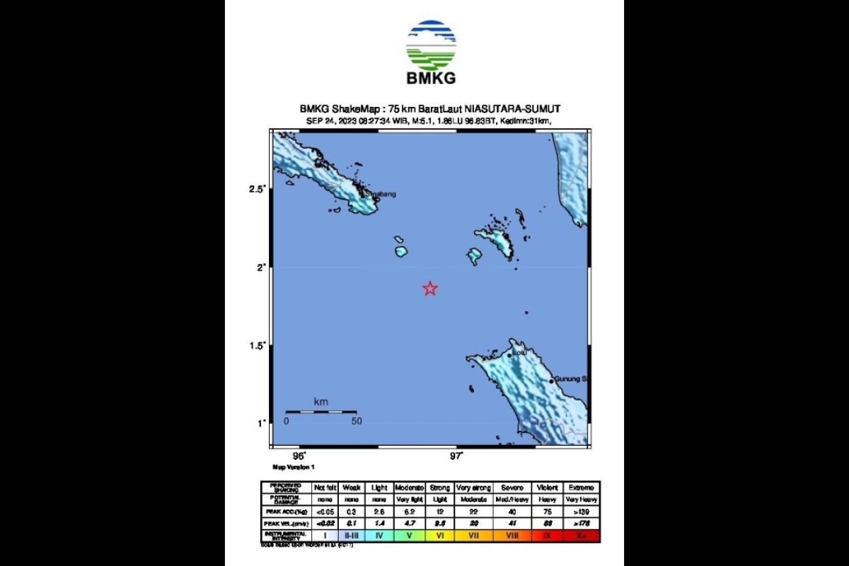 Gempa bumi di barat laut Nias Utara tergolong gempa dangkal
