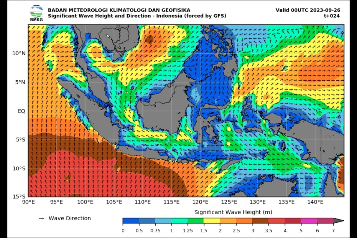 BMKG: Waspada gelombang tinggi hingga 4 meter di perairan Indonesia pada 26-27 September