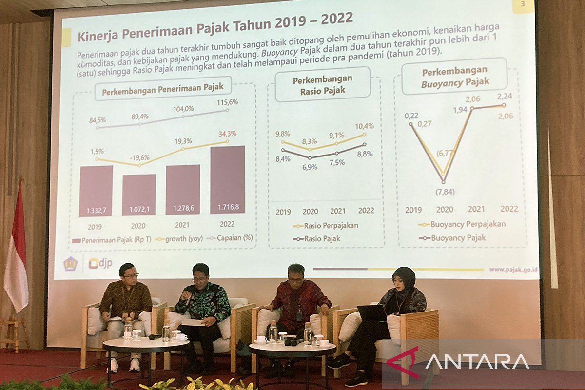 Mengerek rasio perpajakan dengan "hattrick" penerimaan dan reformasi