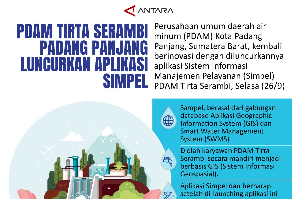 PDAM Tirta Serambi Padang Panjang luncurkan aplikasi Simpel