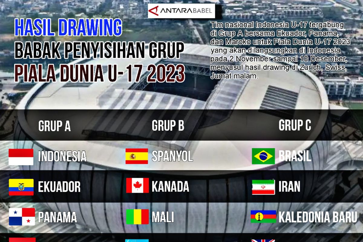 Hasil Drawing Babak Penyisihan Grup Piala Dunia U 17 2023