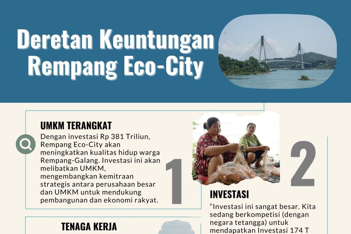 Deretan Keuntungan Rempang Eco-City