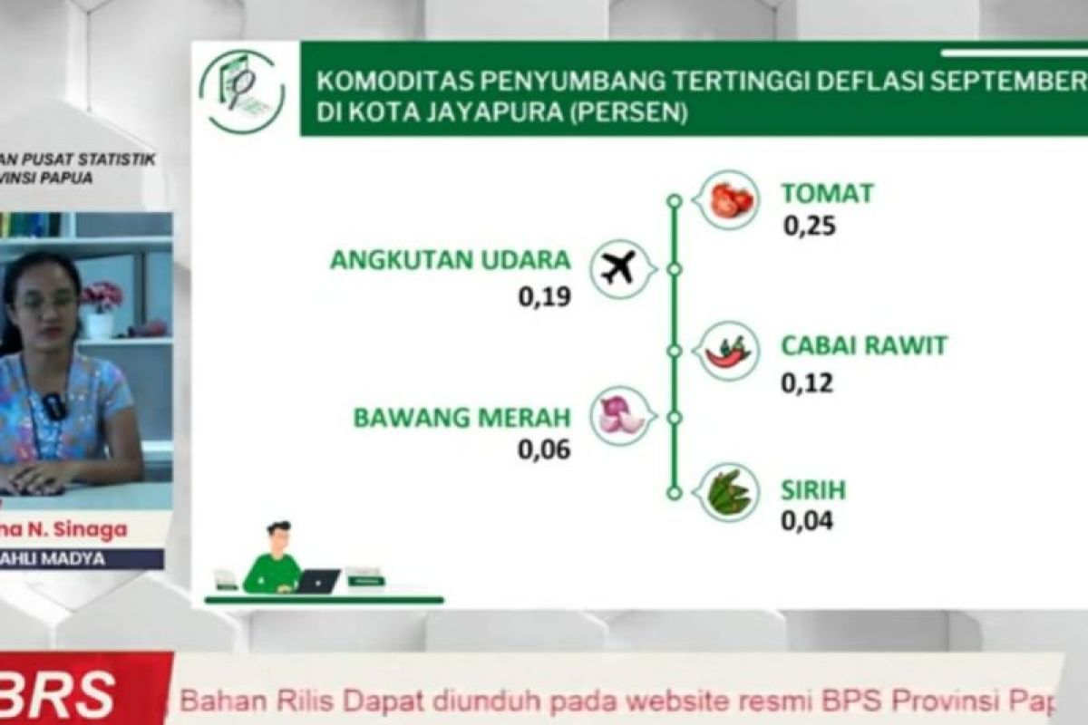 Ikan ekor kuning penyumbang inflasi tertinggi di Kota Jayapura