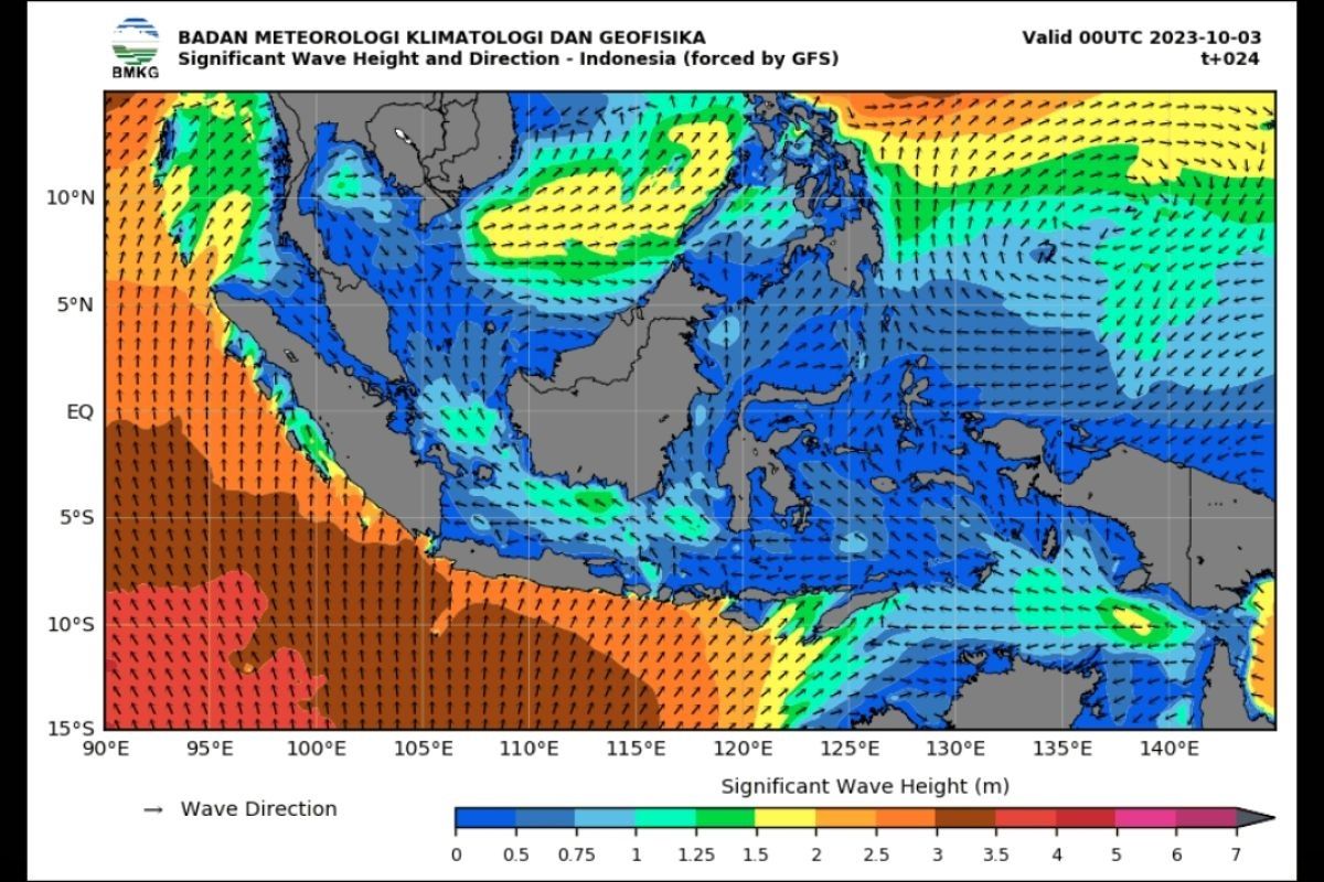 BMKG imbau agar waspadai gelombang tinggi hingga empat meter 3-4 Oktober 2023