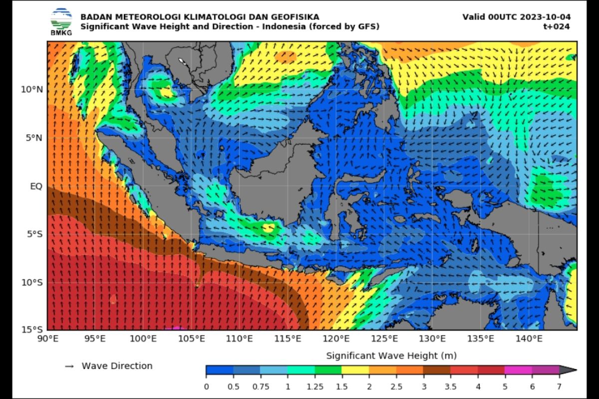 BMKG: Waspada gelombang tinggi hingga 4 -6 meter di pesisir selatan Jawa