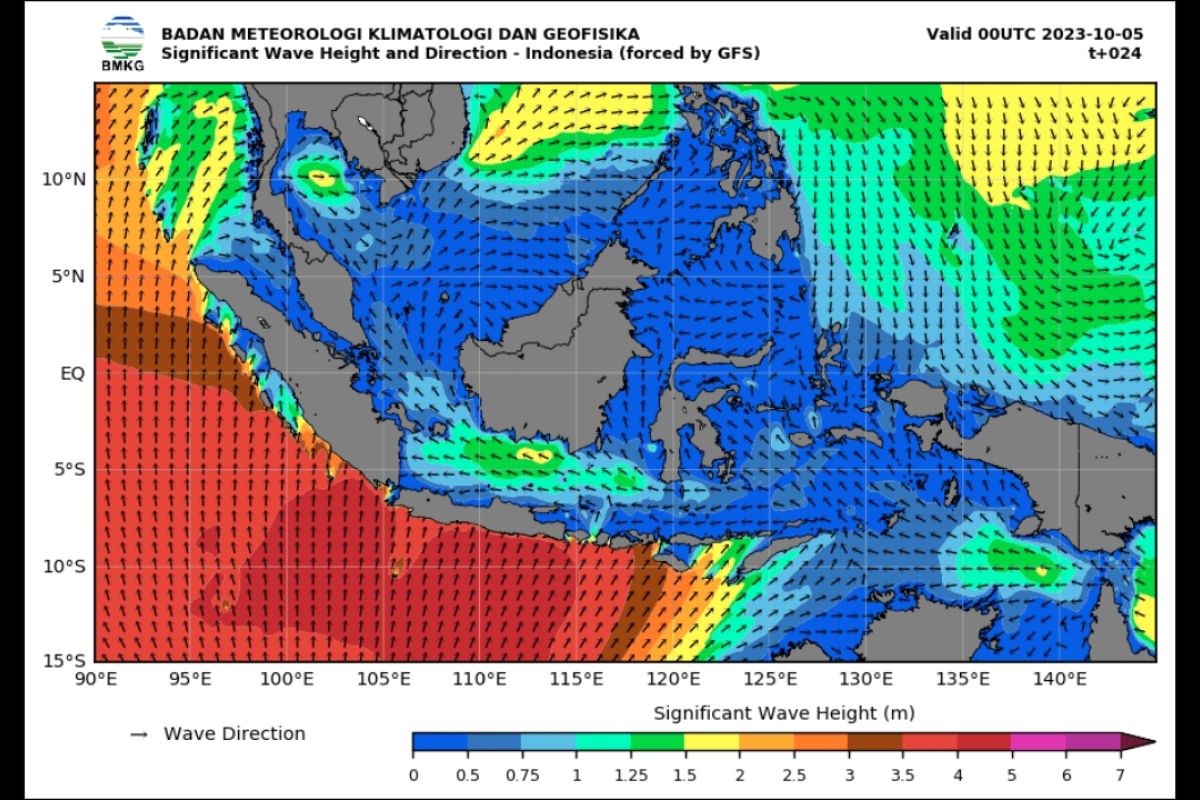 BMKG: Waspada gelombang tinggi 4-6 meter di perairan selatan Jawa Timur