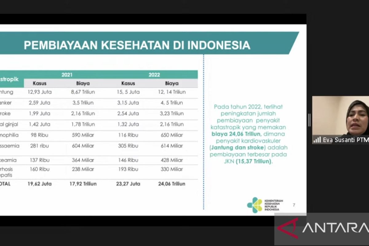 Kemenkes sebut jantung dan stroke habiskan dana JKN Rp15,37 triliun