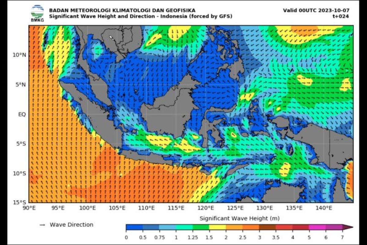 BMKG Imbau Masyarakat Pesisir Waspada Gelombang Tinggi Di Akhir Pekan ...