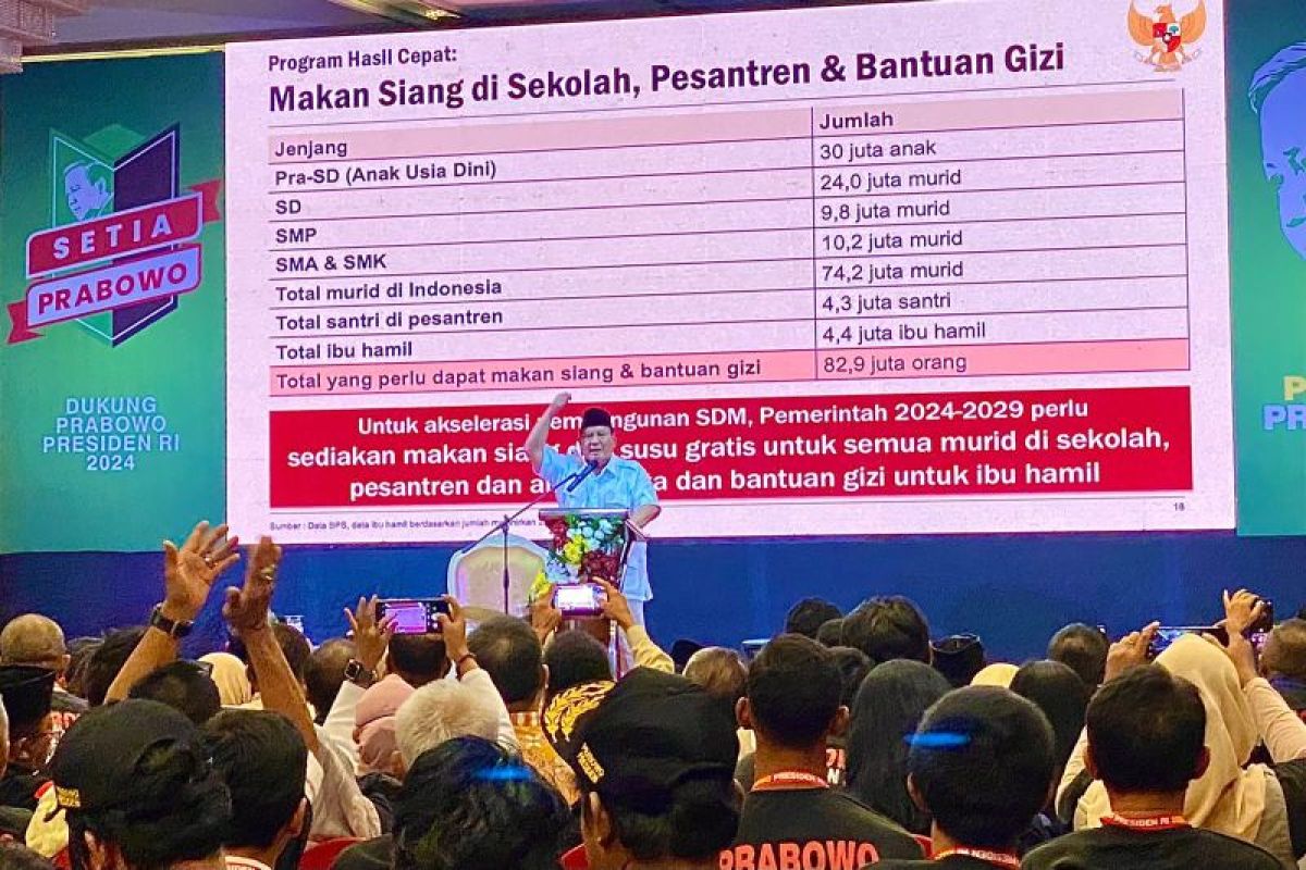 Prabowo janjikan makan siang gratis untuk 82,9 juta warga