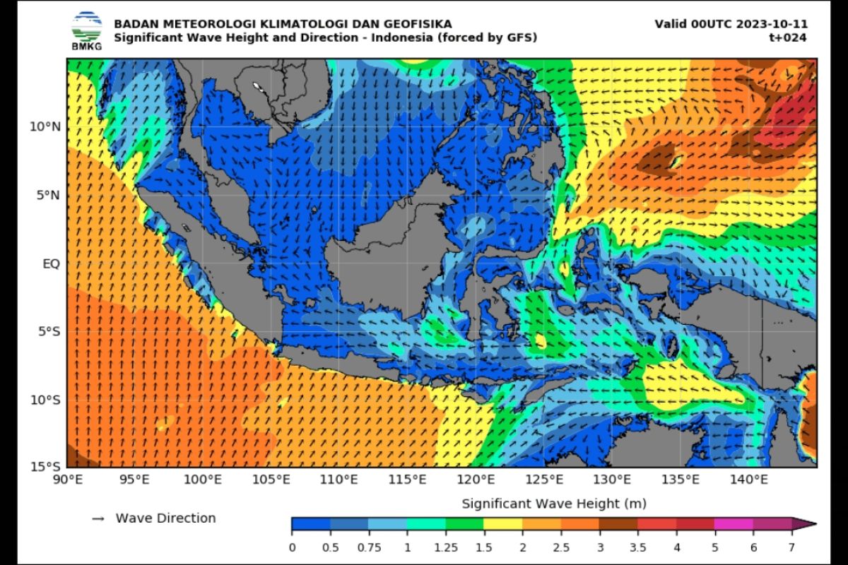 BMKG: Waspada gelombang tinggi 1,25-2,5 meter di Laut Jawa bagian timur