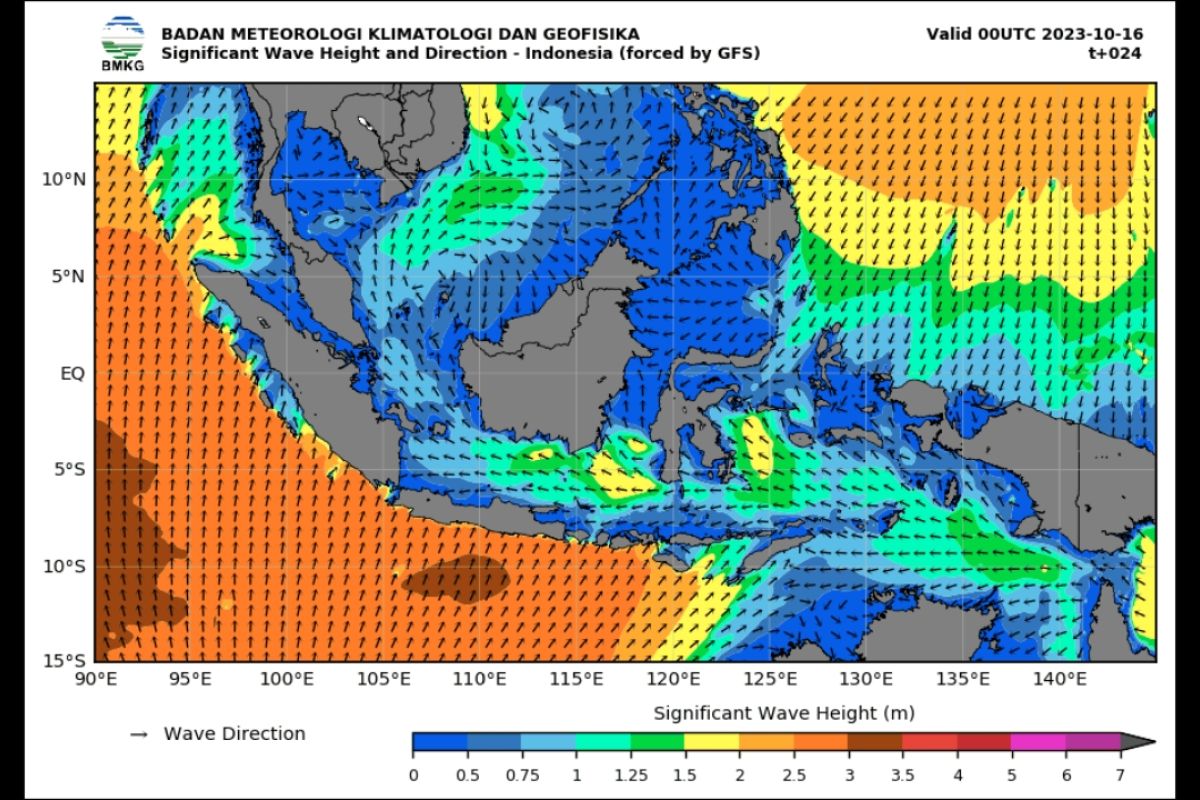 BMKG imbau masyarakat beraktivitas di pesisir waspada gelombang tinggi pada 16-17 Oktober