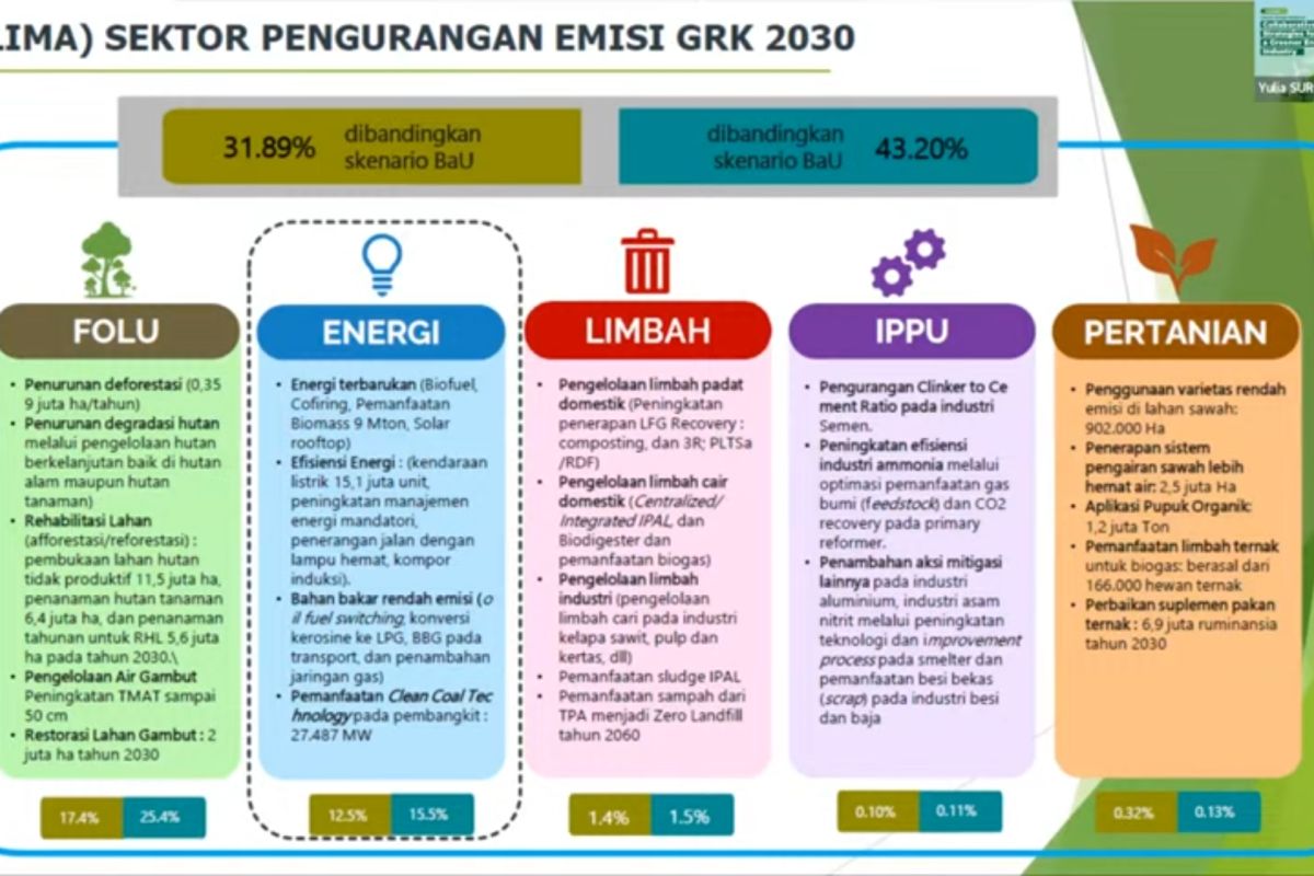 Energy transition important for mitigating climate change: ministry