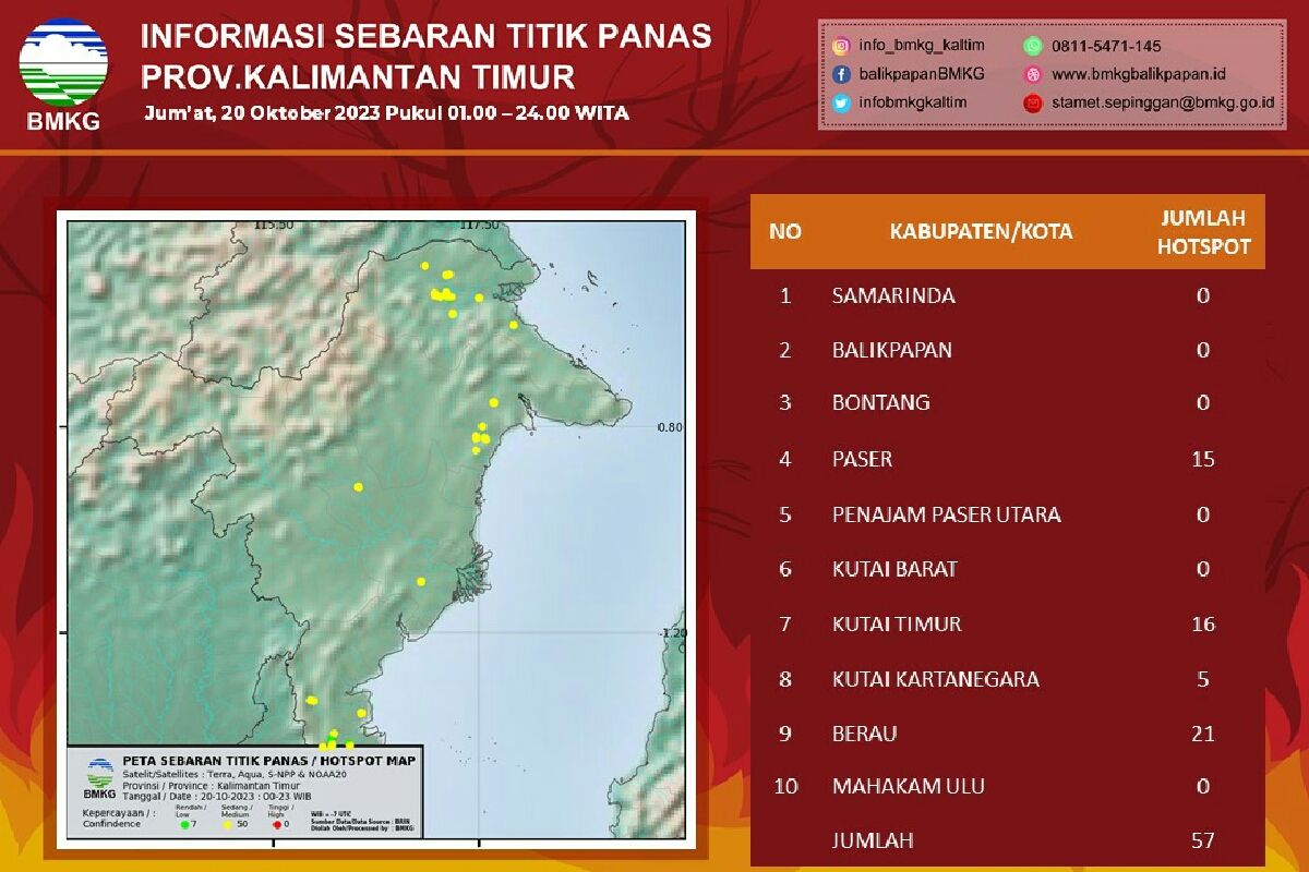Titik panas di Kalimantan Timur  meningkat dari 36 jadi 57