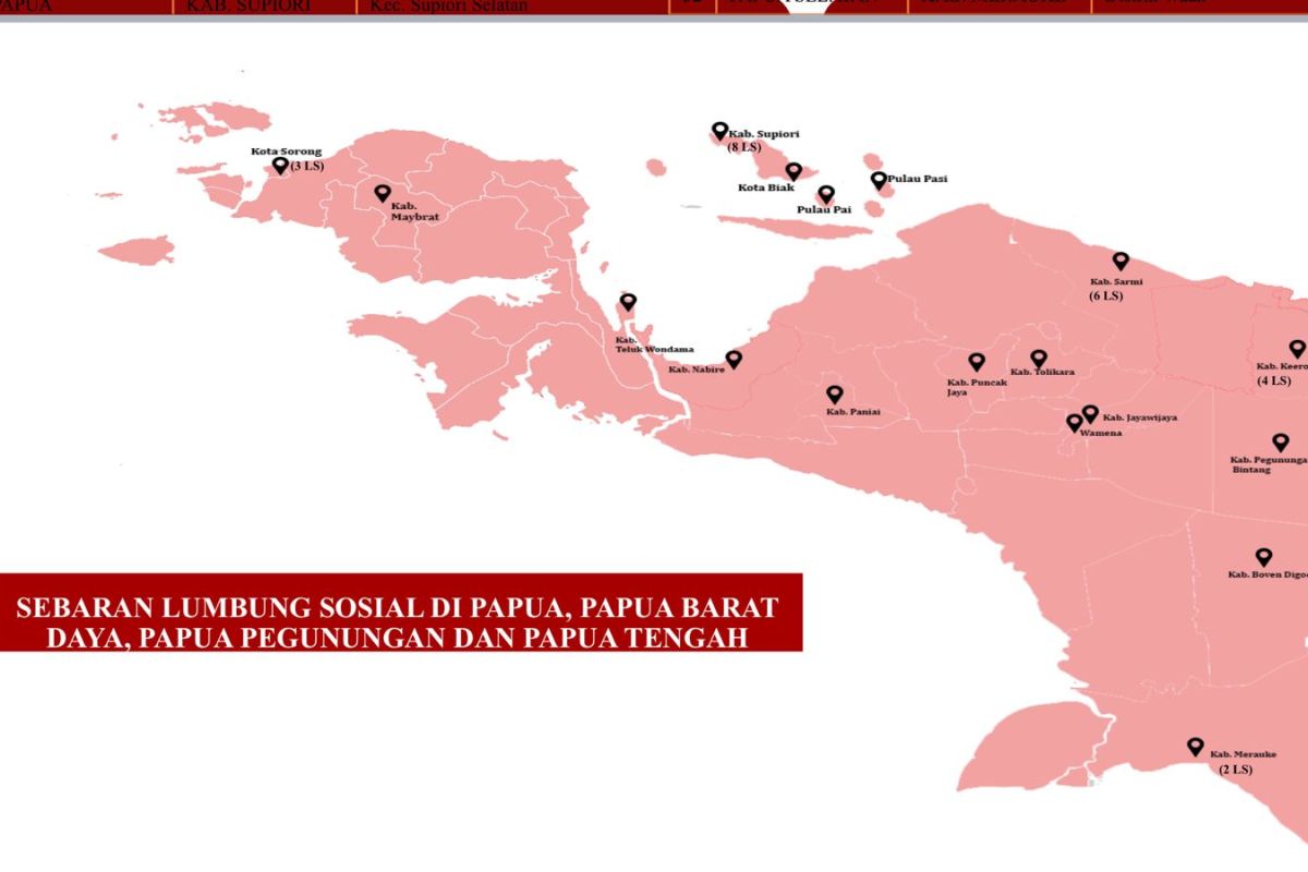 Kemensos gandeng klasis gereja dalam membangun lumbung sosial di Papua