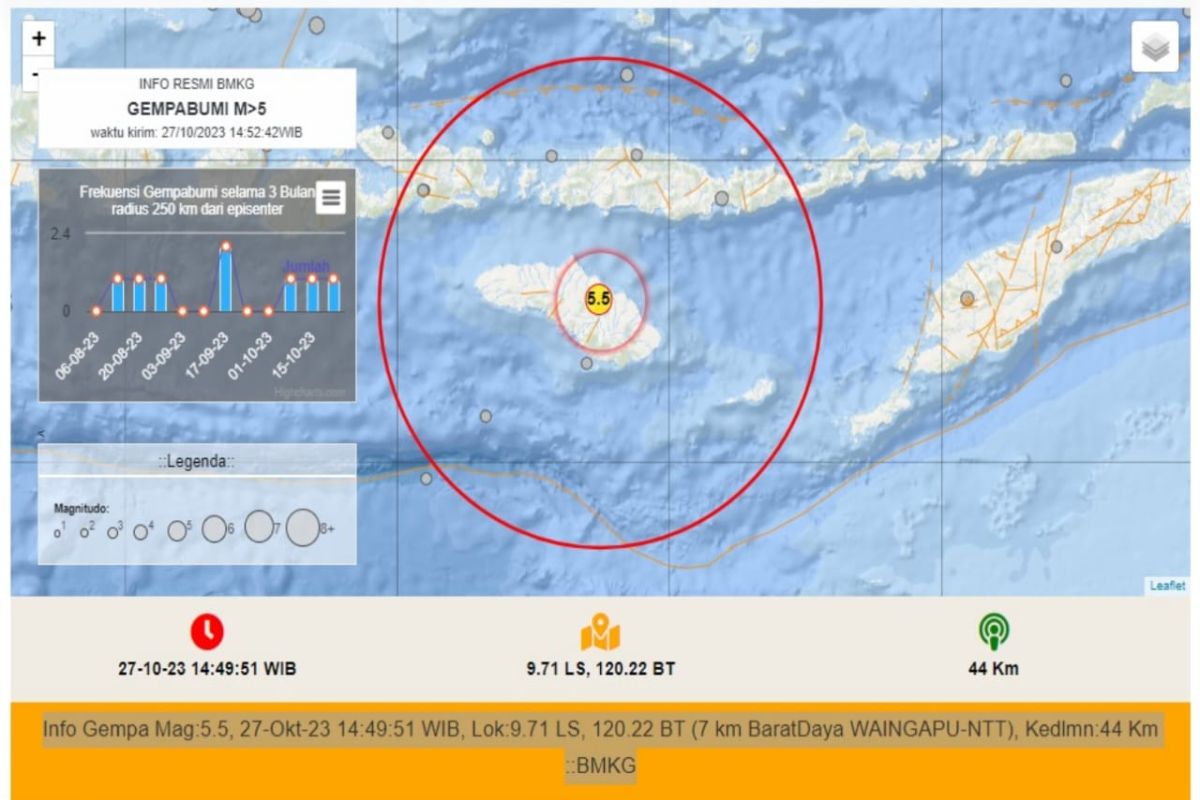 Gempa Magnitudo 5.5 guncang Sumba Timur