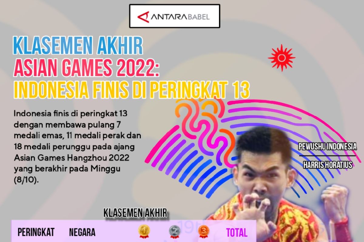 Klasemen Akhir Asian Games 2022: Indonesia Finis Di Peringkat 13 ...