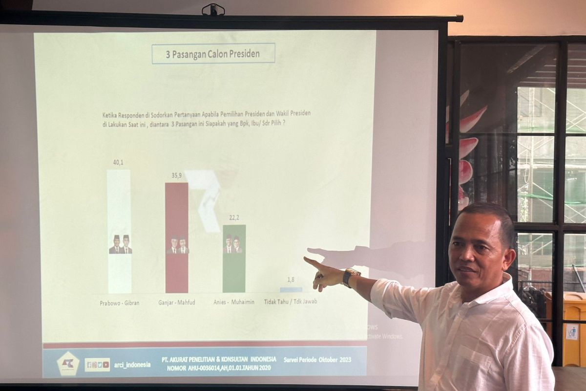 ARCI: Elektabilitas Prabowo-Gibran unggul di Jatim karena 