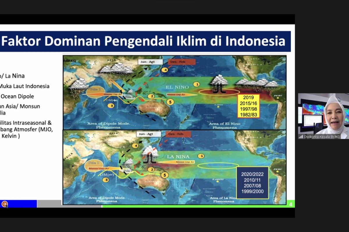 BMKG: Kuatkan manajemen air di tengah fenomena El Nino dan IOD positif