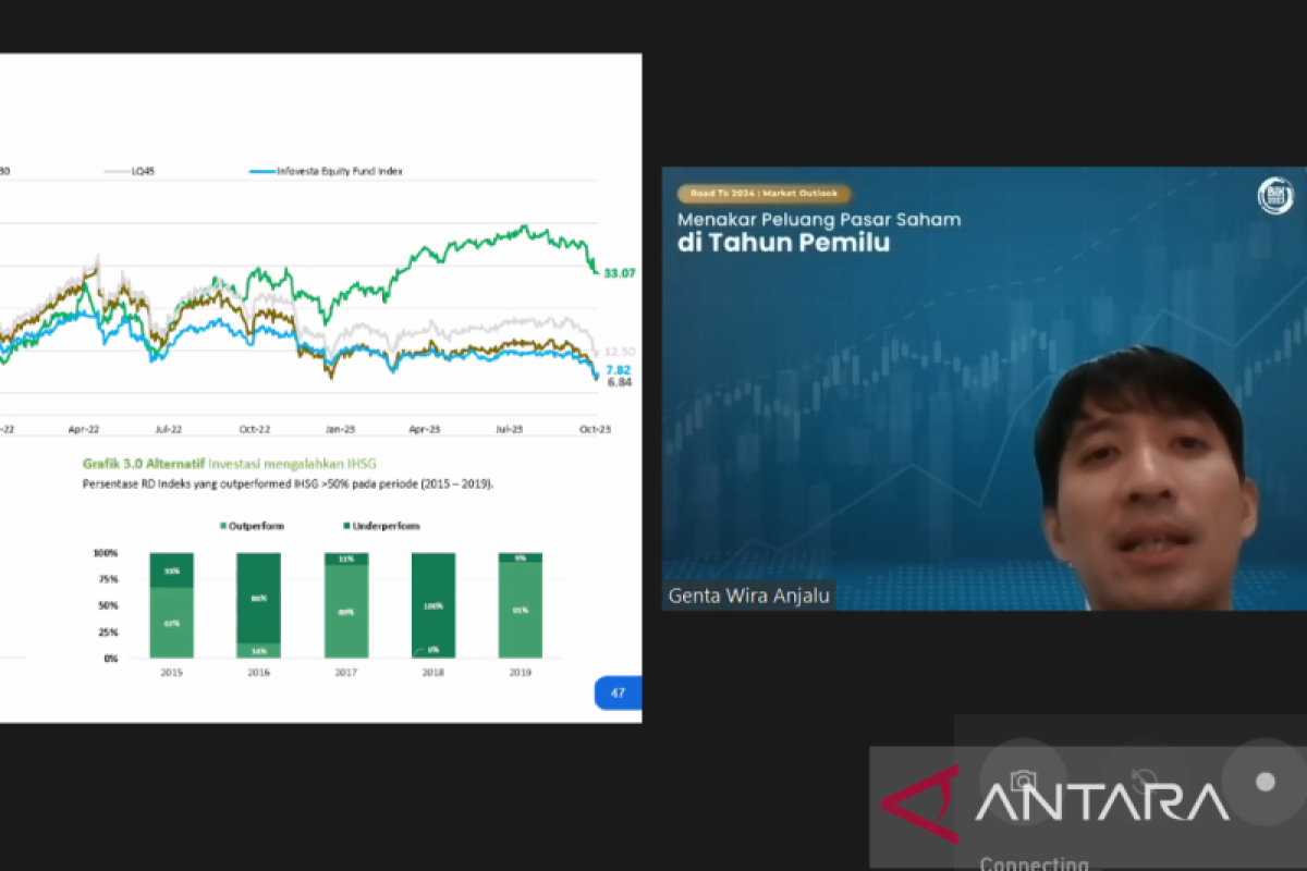 Analis: Pasar obligasi berpotensi menguat memasuki 2024