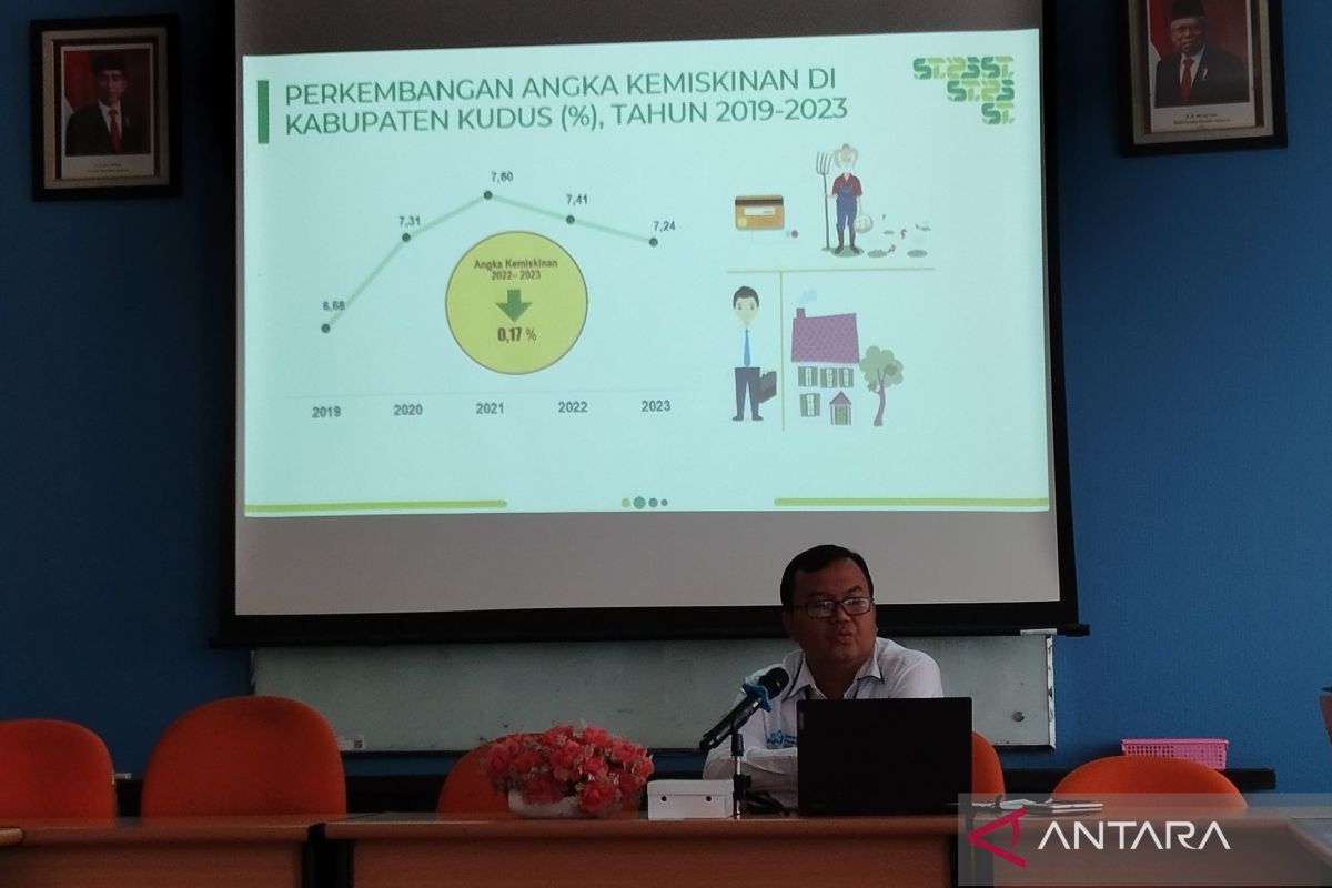 Tingkat kemiskinan di Kudus menurun