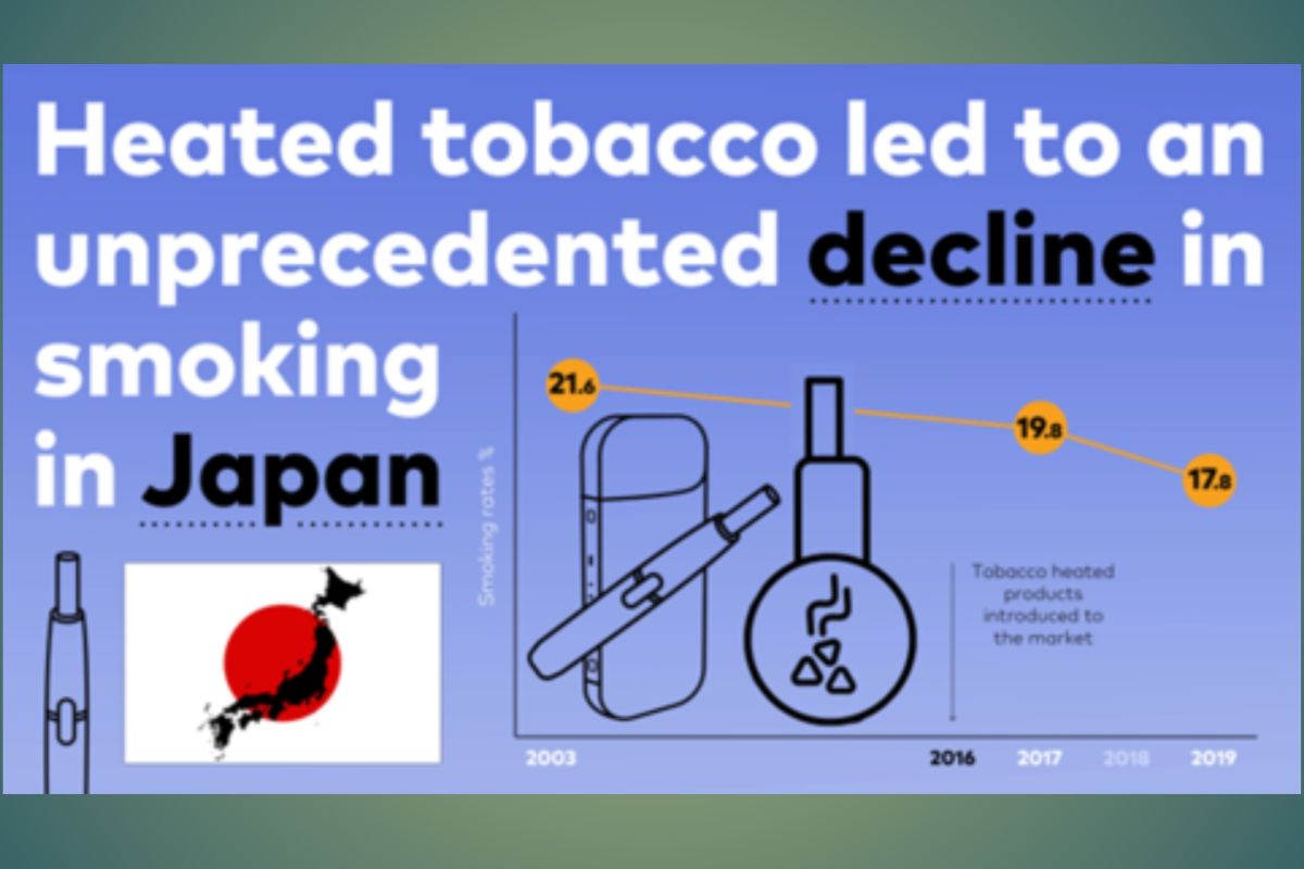 Laporan Resmi yang Baru Dari New Tholos Foundation Menunjukkan Alternatif Nikotin yang Lebih Aman Sehingga Jauh Lebih Menurunkan Tingkat Merokok