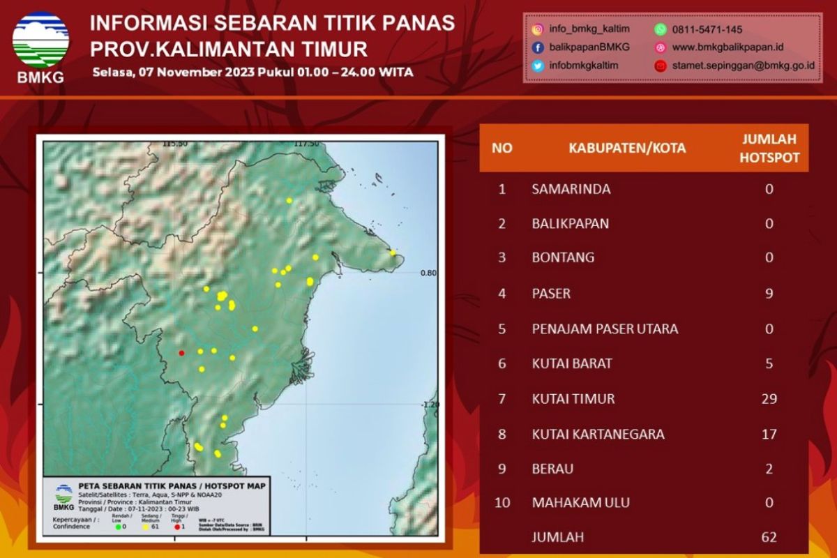 Jumlah titik panas di Kaltim  terus menurun