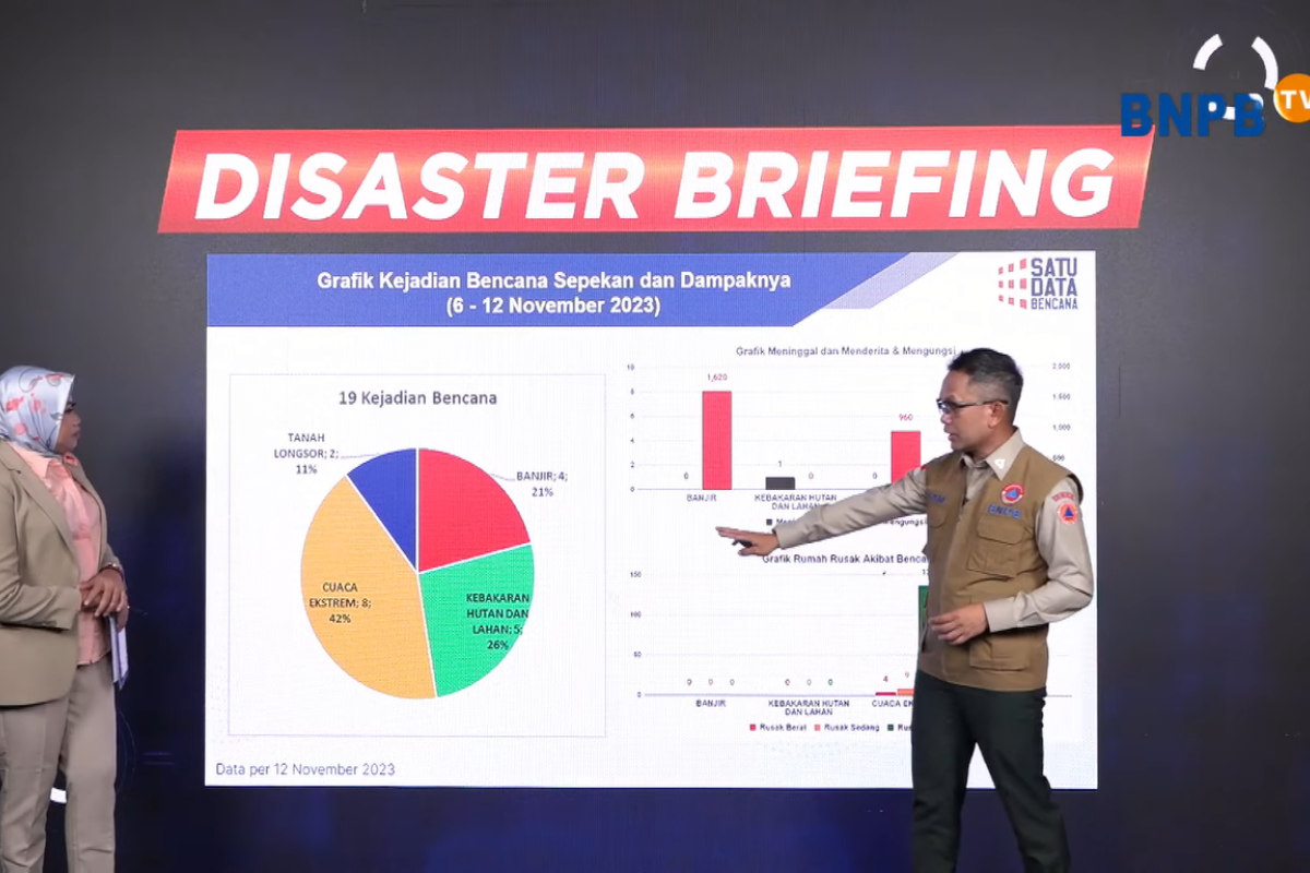 BNPB: Waspada cuaca ekstrem saat transisi musim hujan