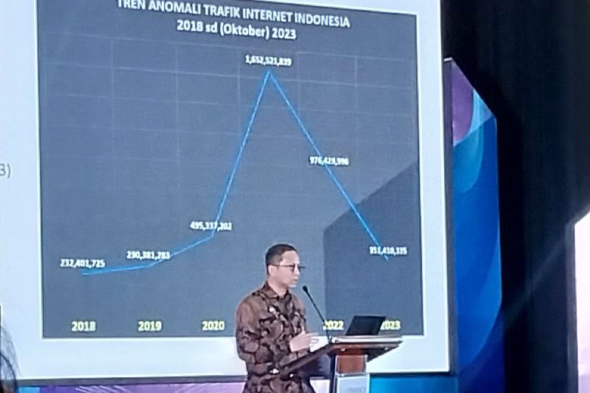 BSSN sarankan perbankan tingkatkan aspek deteksi cegah serangan siber