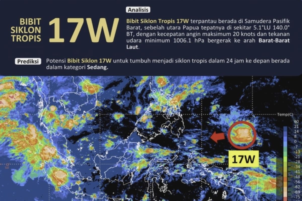 Siklon tropis 17W berpotensi picu hujan es di bagian timur Indonesia