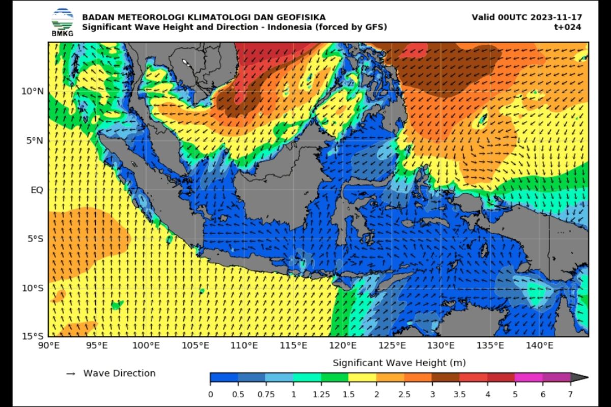 BMKG: Waspada gelombang setinggi hingga empat meter di beberapa perairan di Indonesia