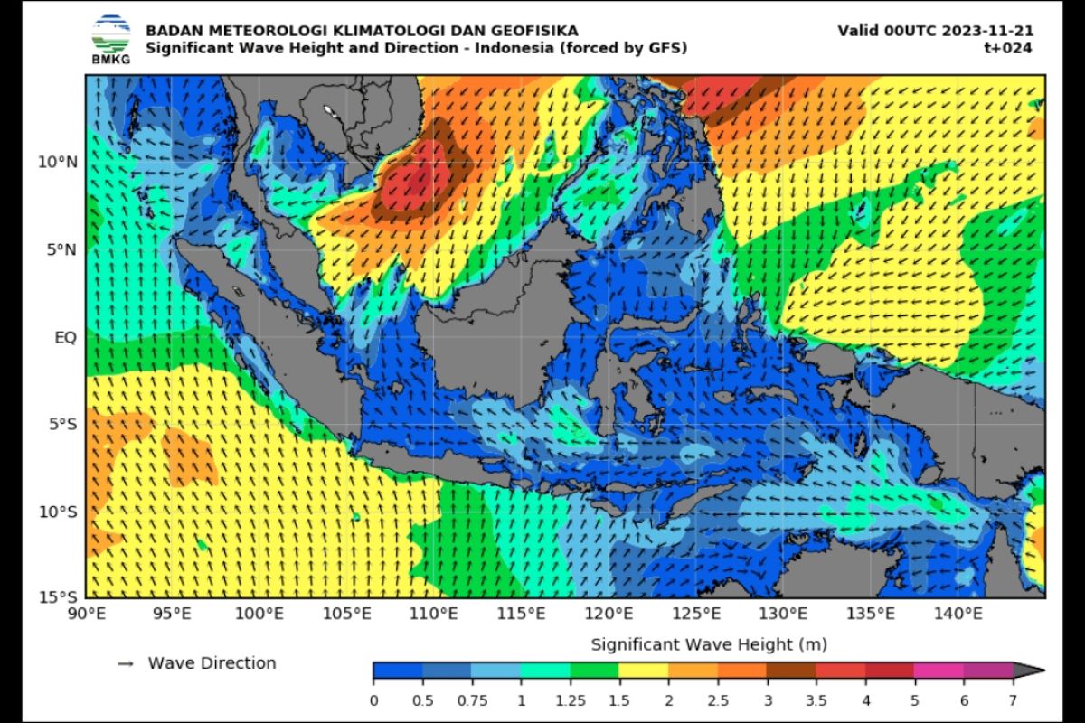 BMKG imbau masyarakat pesisir waspada potensi gelombang tinggi pada 21-22 November
