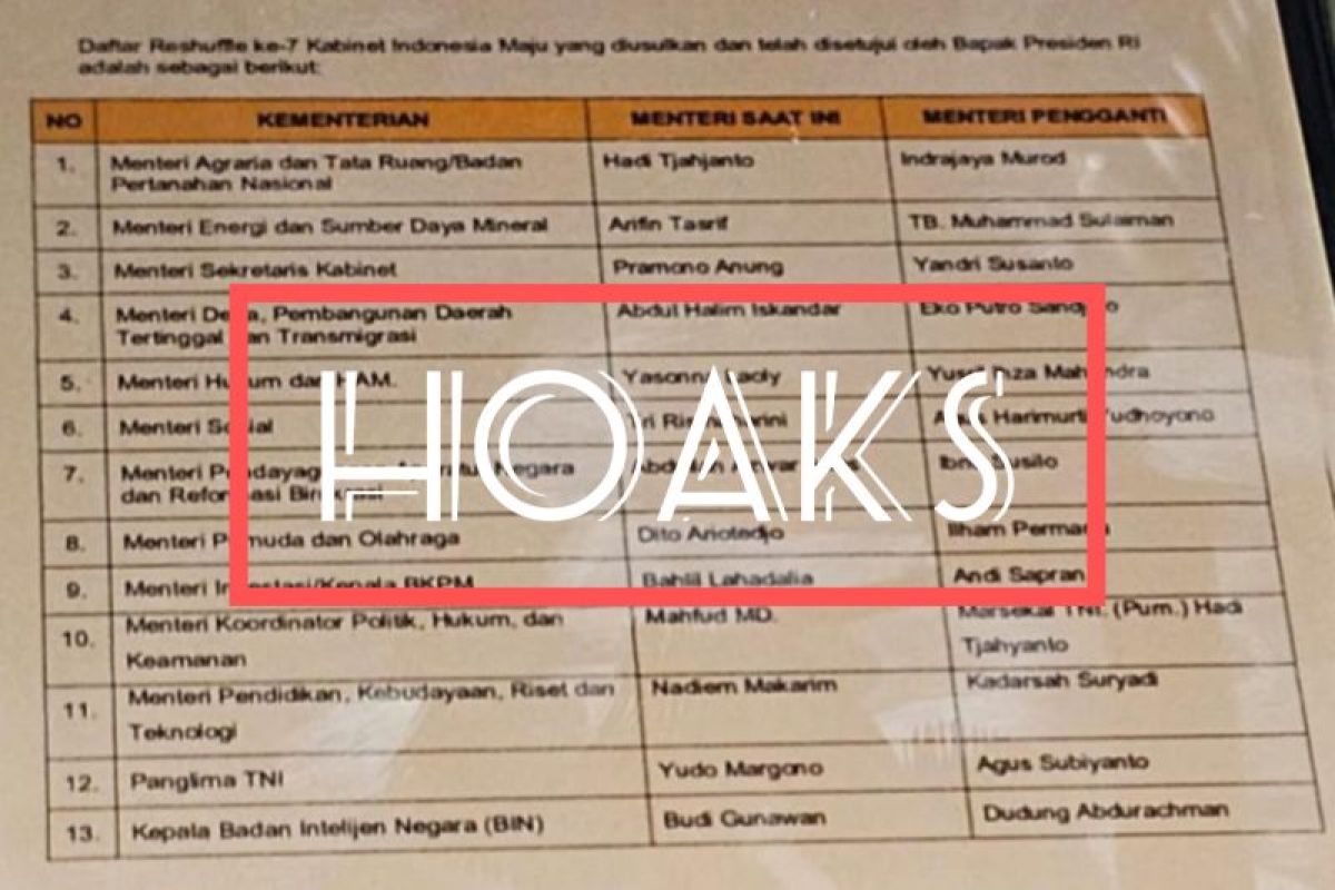 Foto dokumen reshuffle menteri beredar luas, Pratikno: Ini hoaks