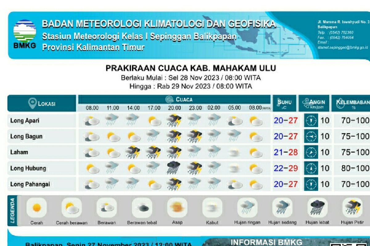 Tujuh daerah di Kaltim diprakirakan hujan petir  pada Selasa