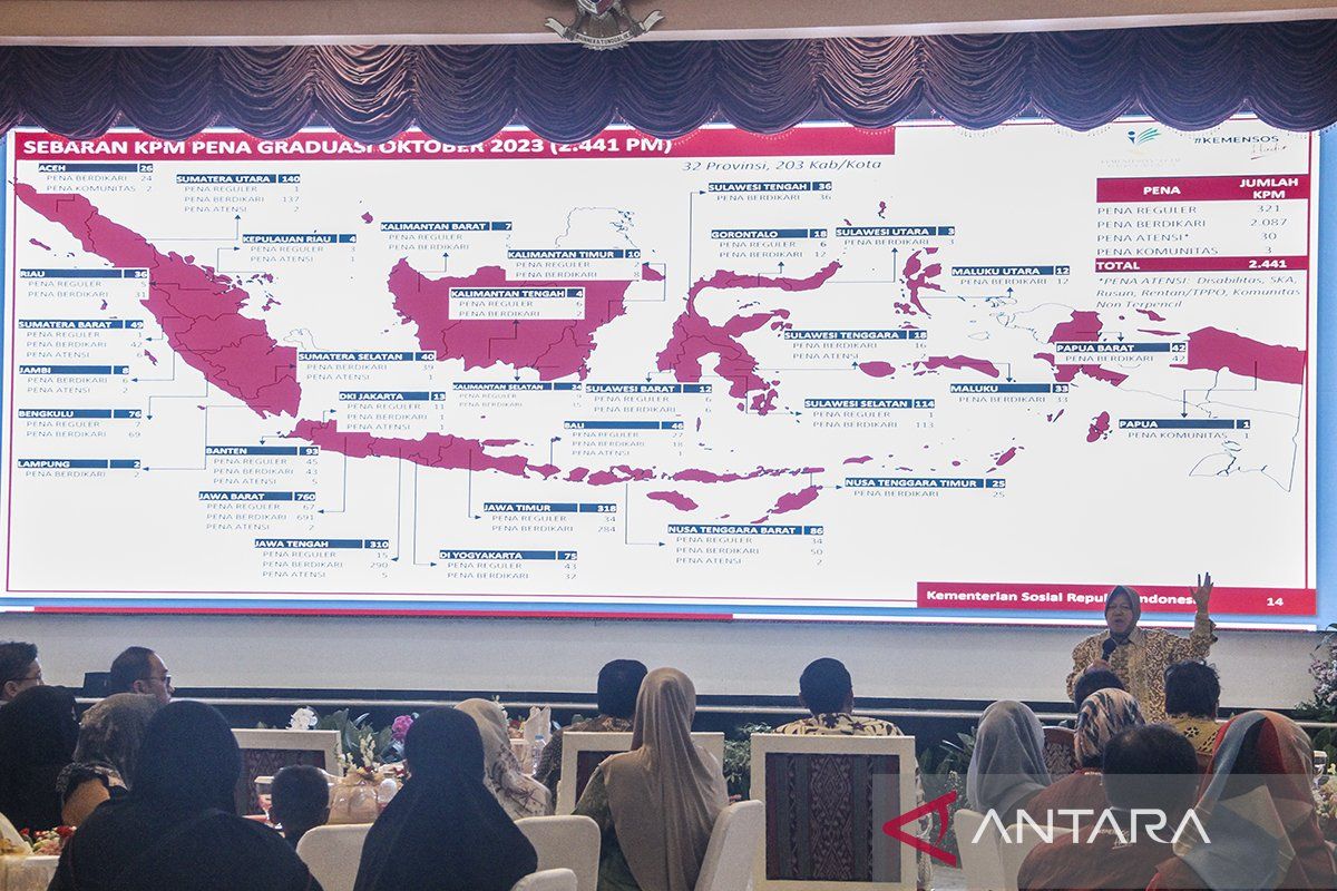 Kemensos graduasi 7.814 KPM dari program Pena