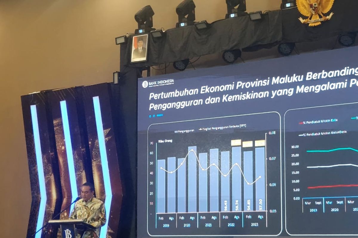 BI: Ekonomi Maluku triwulan III 2023 tumbuh kuat di angka 5,69 persen