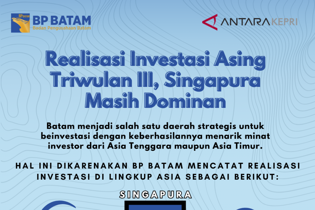 Realisasi Investasi Asing Triwulan III, Singapura Masih Dominan