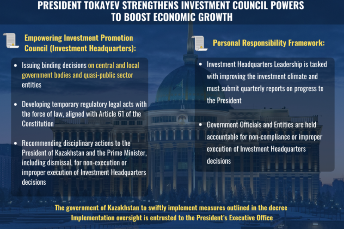 Tokayev strengthens Investment Council powers to boost economic growth