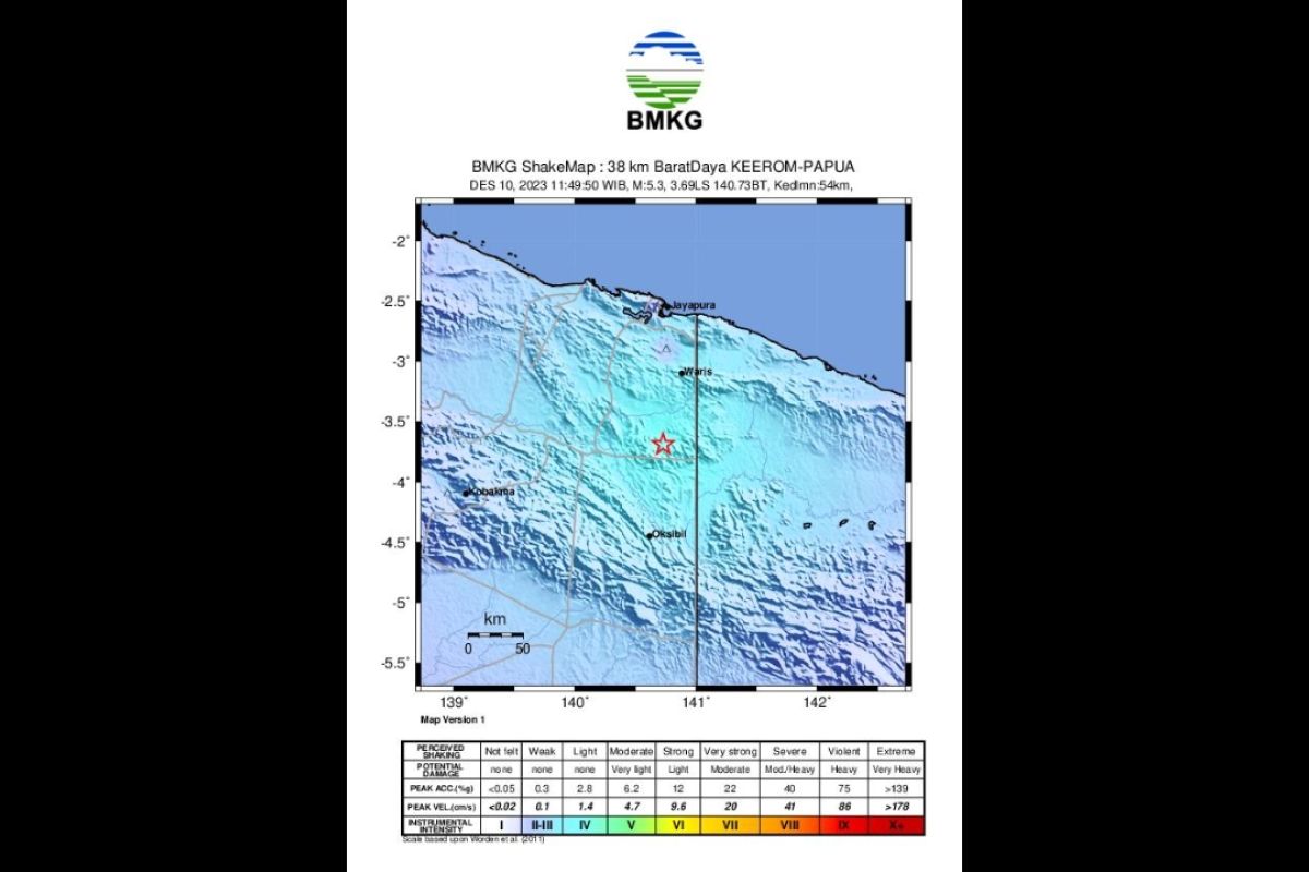 BMKG: Gempa menengah M5,3 guncang barat daya Keerom, Papua