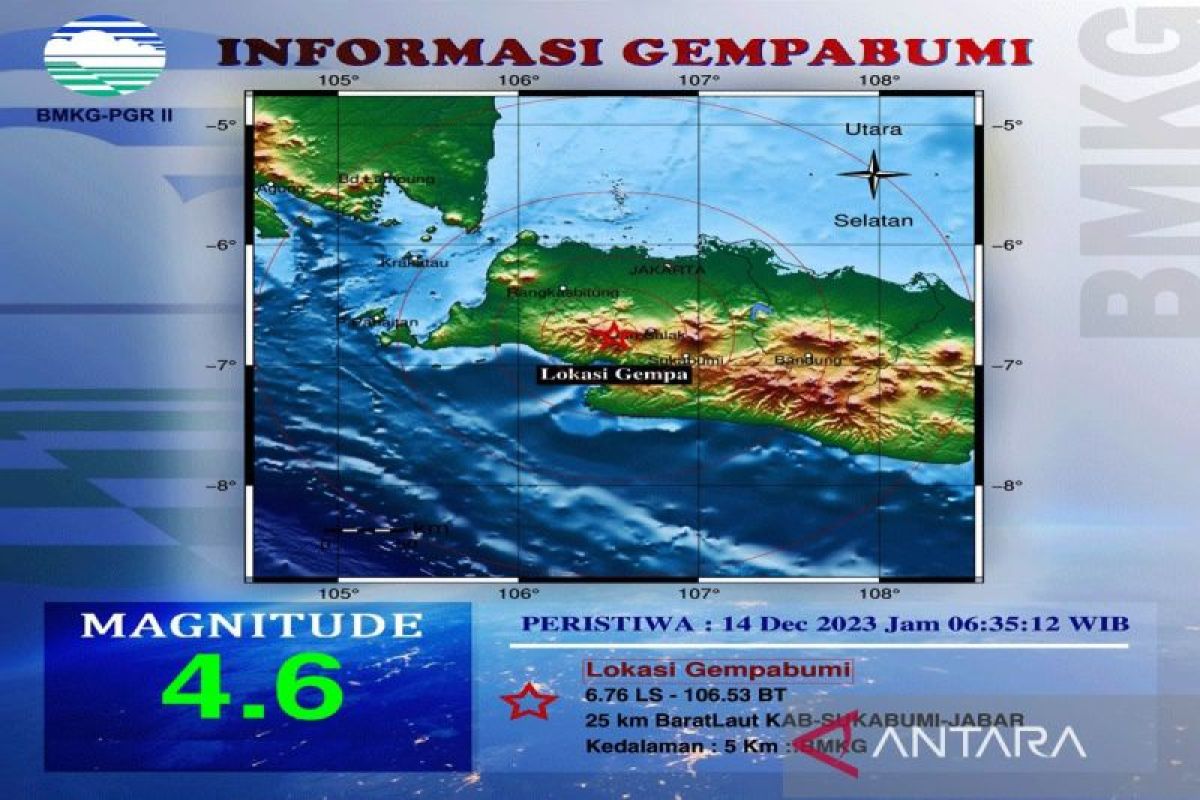 347 warga terdampak gempa Magnitudo 4,6 Sukabumi