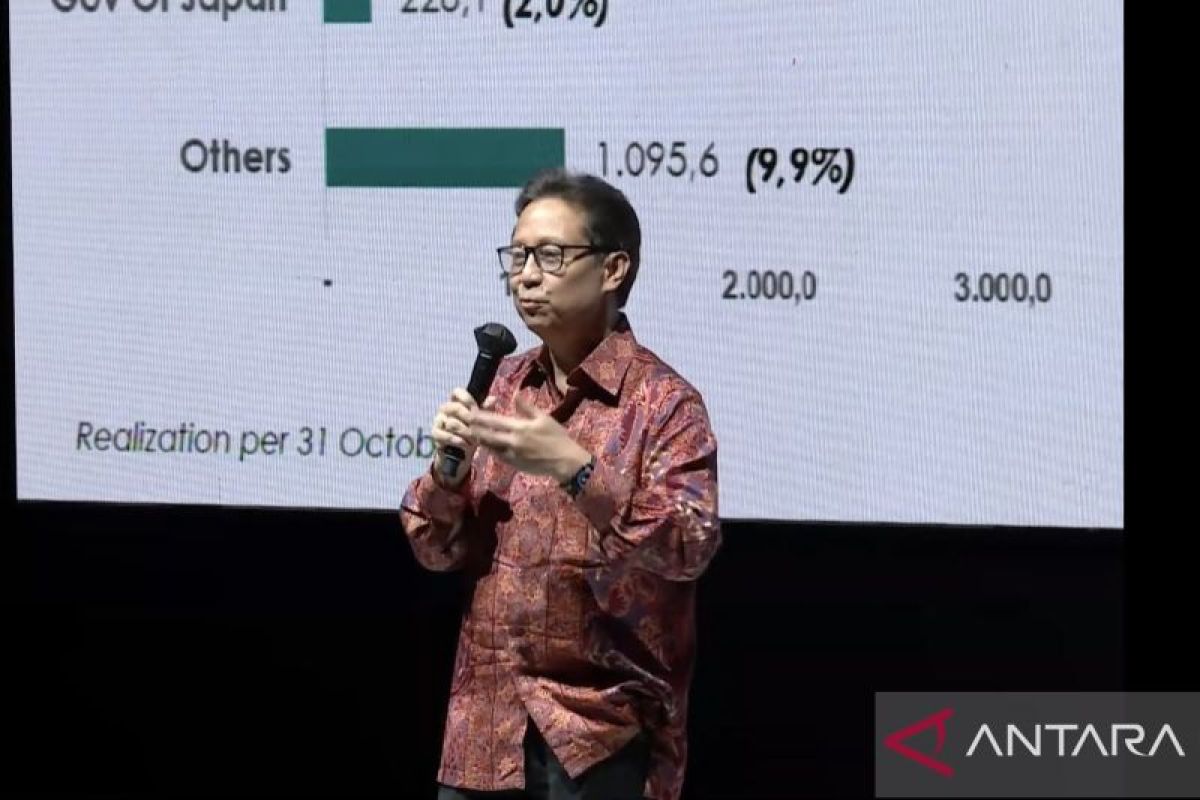 Menkes: RI terima Rp11,4 triliun hibah kesehatan dari mitra global