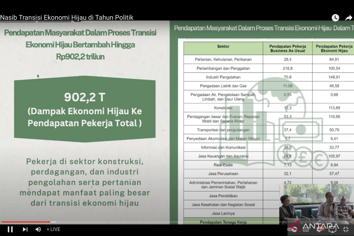 Ekonom sebut transisi ekonomi hijau tambah pendapatan masyarakat