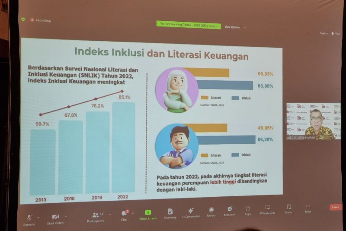 OJK:Perempuan pelaku UMKM dapat pembiayaan lebih tinggi dari laki laki