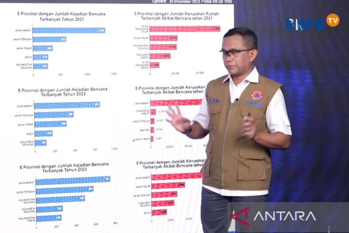 BNPB imbau masyarakat jadi wisatawan arif guna hindari risiko bencana