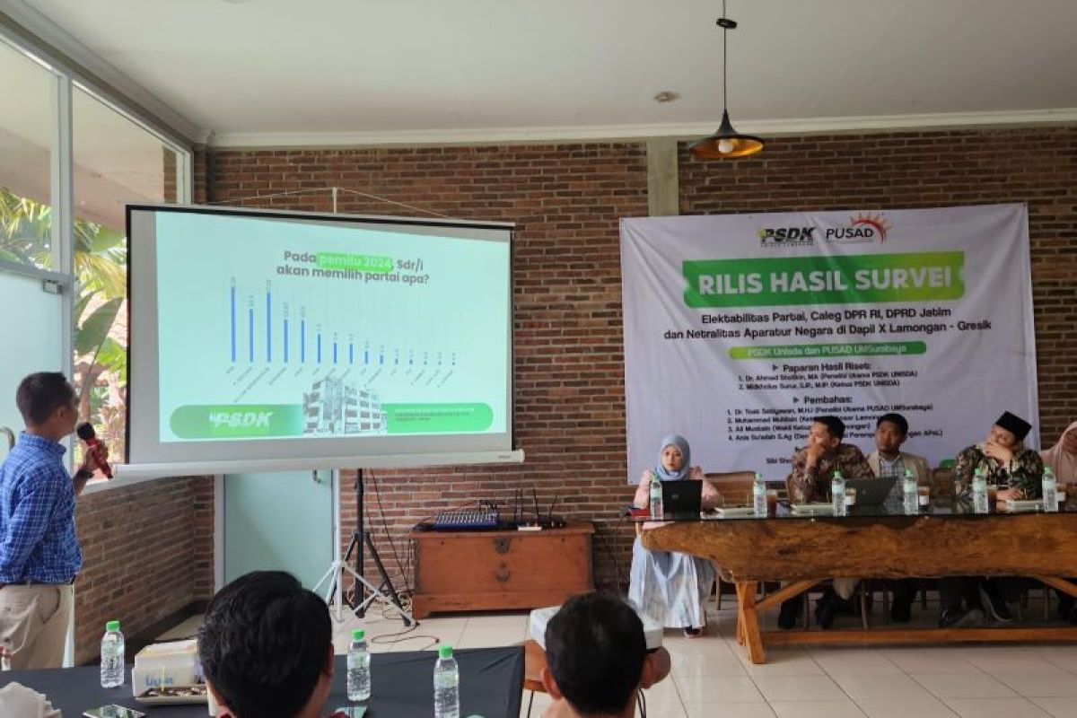 Unisda dan UM Surabaya rilis hasil survei di dapil Lamongan-Gresik