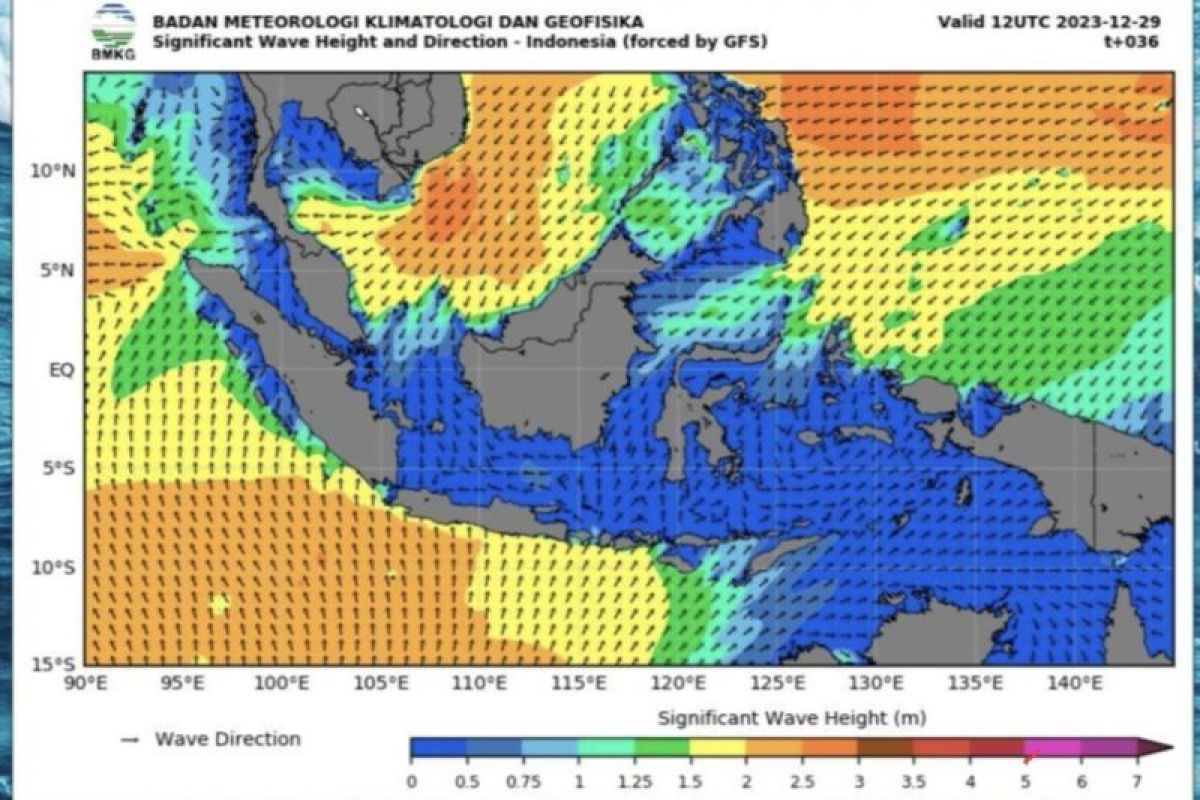 Waspadai gelombang tinggi hingga 2,5 meter diperairan selatan Jatim