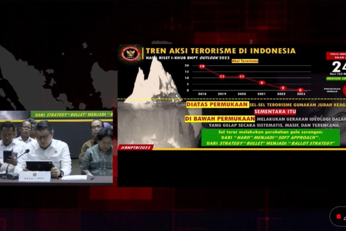 Kepala BNPT: 148 teroris ditangkap sepanjang tahun 2023