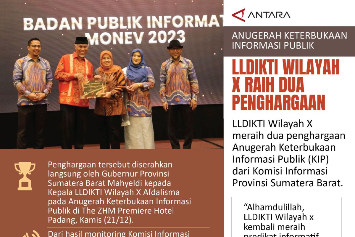 Anugerah Keterbukaan Informasi Publik LLDIKTI Wilayah X Raih Dua ...