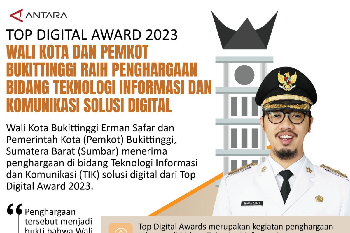 Top Digital Award 2023 Wali Kota Dan Pemkot Bukittinggi Raih ...