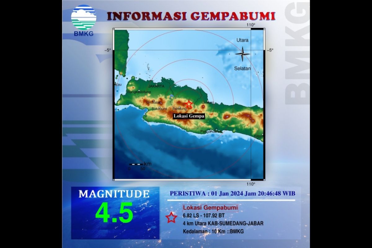 BMKG: Gempa dangkal bermagnitudo 4,5 kembali guncang Sumedang Jabar