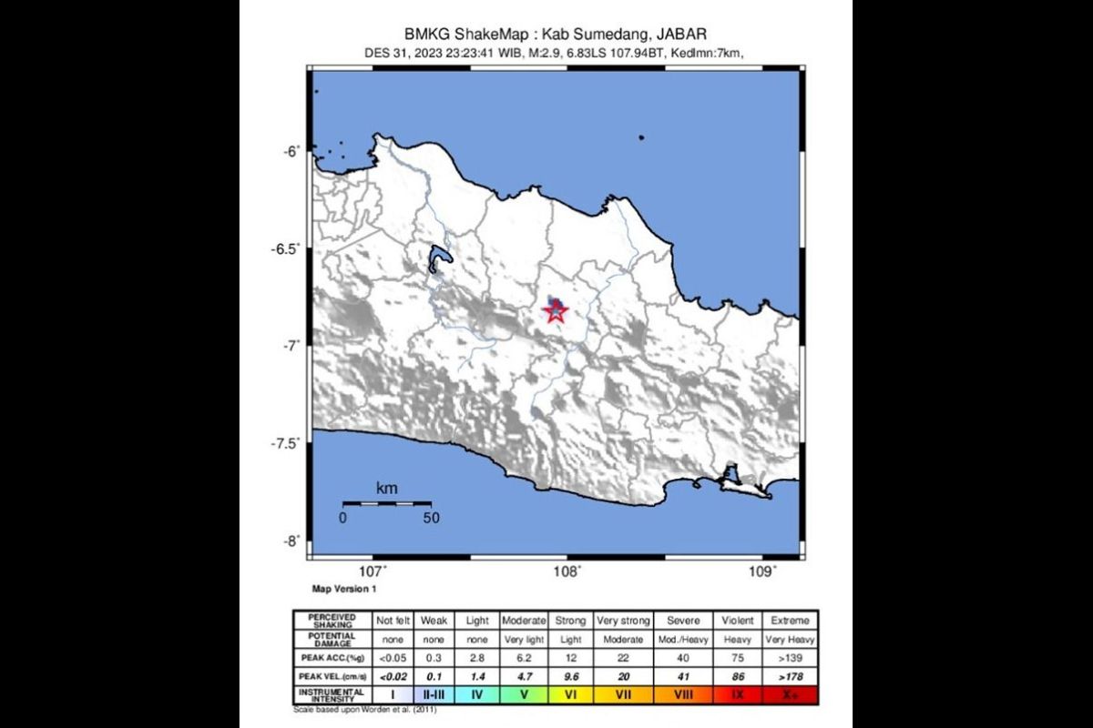 BMKG: Terjadi dua kali gempa susulan di Sumedang